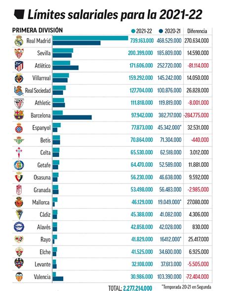 fc barcelona 2021 presupuesto
